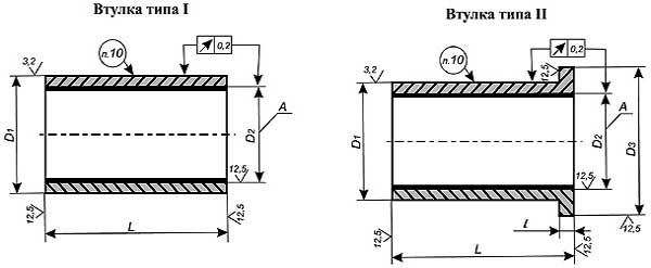 Размеры втулок. Чертеж втулки Гудрича. Втулка БДМ чертеж. Чертеж и Размеры мм втулки д50м.01.002. Втулка шпинтона 875.21.001 чертеж.